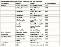Die Liste der allsun Hotels auf Mallorca und den Kanaren / Quelle: alltours