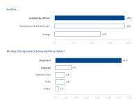CORONA-PANDEMIE: AUSWIRKUNGEN AUF DIE HOSPITALITY-BRANCHE Ergebnisse der Blitzumfrage von Mai 2020 - Asset Analyse 1 