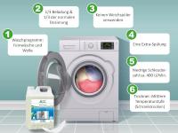 Das geeignete Waschverfahren erhöht die Effektivität und die Lebensdauer der Materialien. Vor dem Waschen stets Waschhinweise lesen. / Bildquelle: Tana-Chemie GmbH