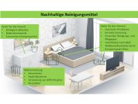 Infografik: Worauf es bei nachhaltigen Reinigungsmitteln für das Hotelzimmer darauf ankommt - ohne  Kompromisse an Sauberkeit und Hygiene. / Bildquelle: Alle Bilder Green Care Professional