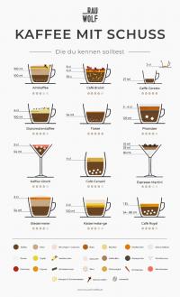 Kaffeespezialitäten mit Alkohol erfreuen sich hoher Beliebtheit, vor allem als After-Work-Drinks. / Bildquelle: rauwolf.at