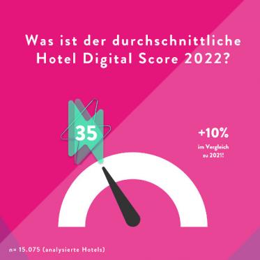 Deutsche Privathotels verbessern sich leicht im Online-Marketing